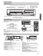 Preview for 9 page of Philco PVD2000 Owner'S Manual