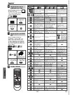 Preview for 26 page of Philco PVD2000 Owner'S Manual