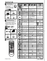 Preview for 28 page of Philco PVD2000 Owner'S Manual