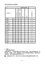 Предварительный просмотр 19 страницы Philco PW6608 User Manual