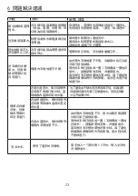 Предварительный просмотр 23 страницы Philco PW6608 User Manual