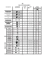 Предварительный просмотр 14 страницы Philco PWD 12SN User Manual