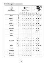 Preview for 17 page of Philco PWD851400V Manual