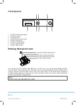 Предварительный просмотр 10 страницы Philco PWM 15 PL User Manual