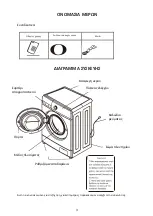 Предварительный просмотр 5 страницы Philco PWM 858 User Manual