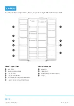 Предварительный просмотр 12 страницы Philco PXI 4551 NFDX Owner'S Manual