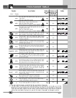 Preview for 5 page of Philco SM2894 Manual