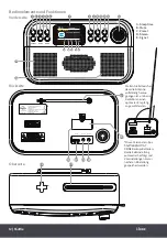 Preview for 12 page of Philex i-box Shuffle User Manual