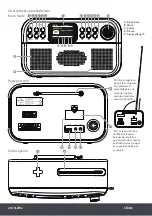 Предварительный просмотр 20 страницы Philex i-box Shuffle User Manual