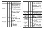 Предварительный просмотр 6 страницы Philio PSM01 Manual