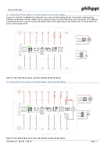 Предварительный просмотр 5 страницы philippi EM-box 3 Manual