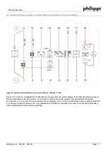 Предварительный просмотр 7 страницы philippi EM-box 3 Manual