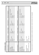 Preview for 11 page of philippi RTR 25 115/230/230 Instruction Manual