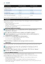 Preview for 24 page of Philips AVENT Avent DECT baby monitor SCD520 Manual