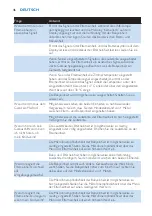 Preview for 46 page of Philips AVENT Avent DECT baby monitor SCD520 Manual