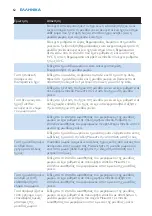 Preview for 62 page of Philips AVENT Avent DECT baby monitor SCD520 Manual