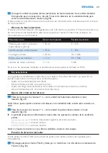 Preview for 69 page of Philips AVENT Avent DECT baby monitor SCD520 Manual