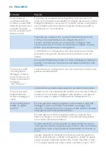 Preview for 118 page of Philips AVENT Avent DECT baby monitor SCD520 Manual