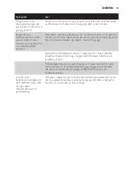 Preview for 23 page of Philips AVENT Avent DECT baby SCD498 User Manual