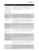 Preview for 43 page of Philips AVENT Avent DECT baby SCD498 User Manual