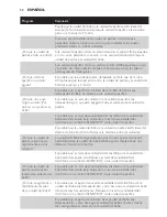 Preview for 52 page of Philips AVENT Avent DECT baby SCD498 User Manual