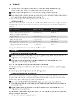 Preview for 122 page of Philips AVENT Avent DECT baby SCD498 User Manual