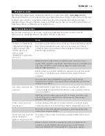 Preview for 125 page of Philips AVENT Avent DECT baby SCD498 User Manual