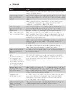 Preview for 126 page of Philips AVENT Avent DECT baby SCD498 User Manual