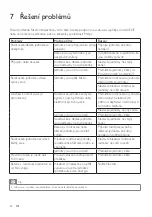 Preview for 20 page of Philips AVENT AVENT SCD485 User Manual