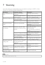 Preview for 26 page of Philips AVENT AVENT SCD485 User Manual