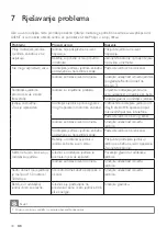 Preview for 32 page of Philips AVENT AVENT SCD485 User Manual