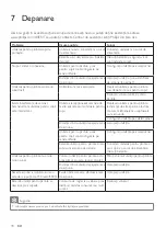 Preview for 68 page of Philips AVENT AVENT SCD485 User Manual