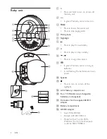 Предварительный просмотр 8 страницы Philips AVENT AVENT SCD505 User Manual