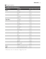 Preview for 13 page of Philips AVENT AVENT SCF870 User Manual