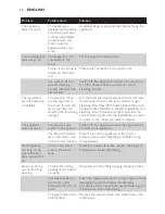 Preview for 16 page of Philips AVENT AVENT SCF870 User Manual