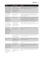 Preview for 17 page of Philips AVENT AVENT SCF870 User Manual