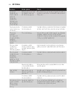 Preview for 30 page of Philips AVENT AVENT SCF870 User Manual