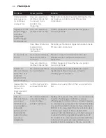 Preview for 44 page of Philips AVENT AVENT SCF870 User Manual