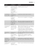 Preview for 69 page of Philips AVENT AVENT SCF870 User Manual