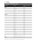 Preview for 122 page of Philips AVENT AVENT SCF870 User Manual