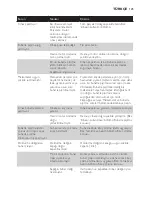 Preview for 125 page of Philips AVENT AVENT SCF870 User Manual