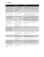 Preview for 126 page of Philips AVENT AVENT SCF870 User Manual