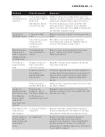 Preview for 139 page of Philips AVENT AVENT SCF870 User Manual