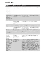 Preview for 140 page of Philips AVENT AVENT SCF870 User Manual