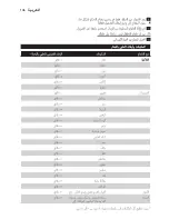 Preview for 146 page of Philips AVENT AVENT SCF870 User Manual