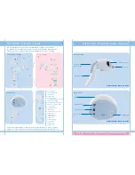 Preview for 2 page of Philips AVENT ISIS iQ DUO SCF294/21 User Manual