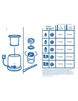 Preview for 2 page of Philips AVENT Naturally Express SCF255/11 User Manual