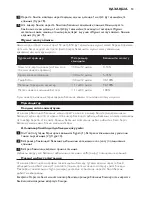 Preview for 53 page of Philips AVENT SCD480 User Manual