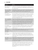 Preview for 86 page of Philips AVENT SCD480 User Manual