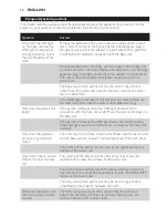 Preview for 12 page of Philips AVENT SCD497 User Manual